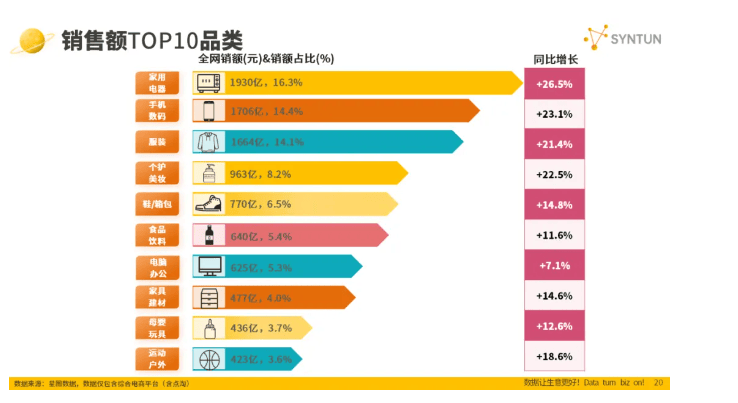 鲸观察|史上最长双11落下帷幕，各大电商交了一份比预期更乐观的答卷