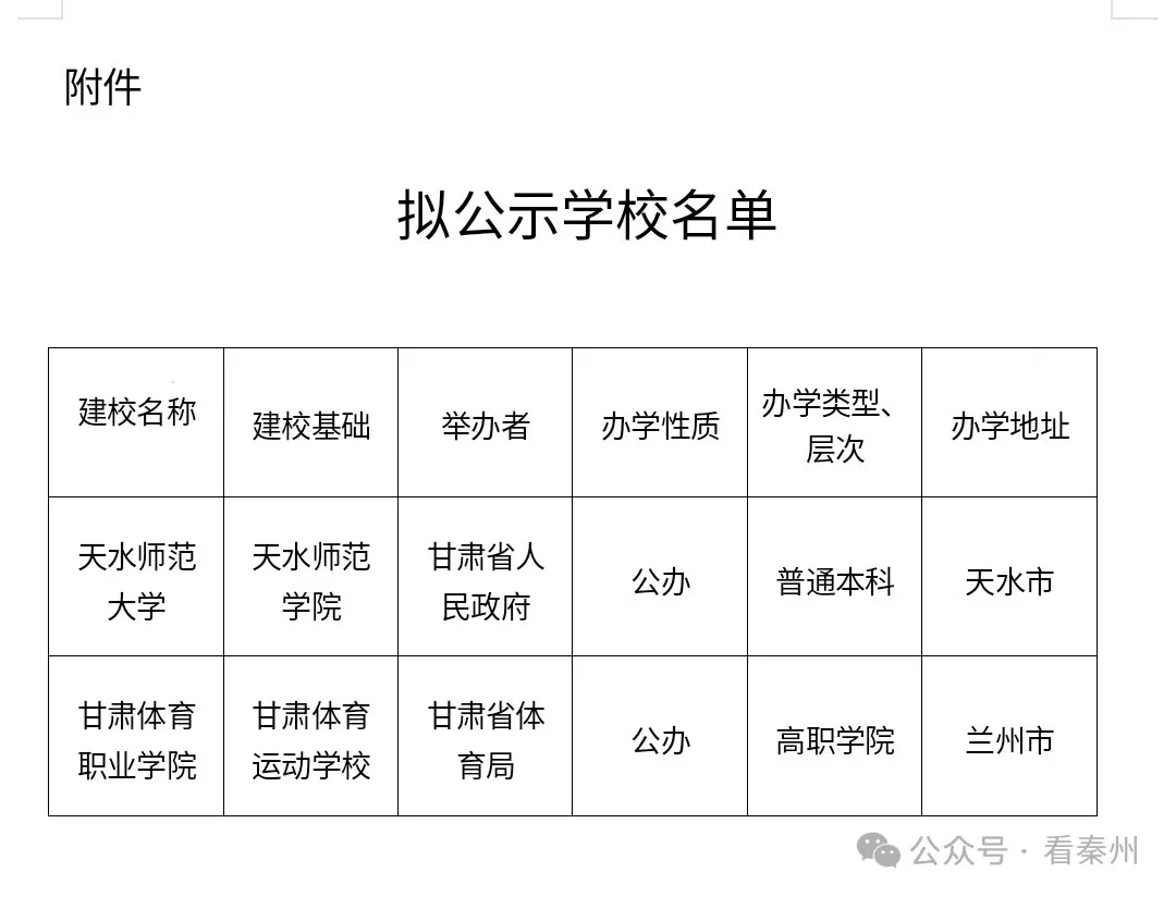 甘肃天水师范学院图片