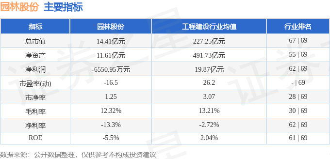 园林股份（605303）1必赢下载1月12日主力资金净买入155265万元(图2)