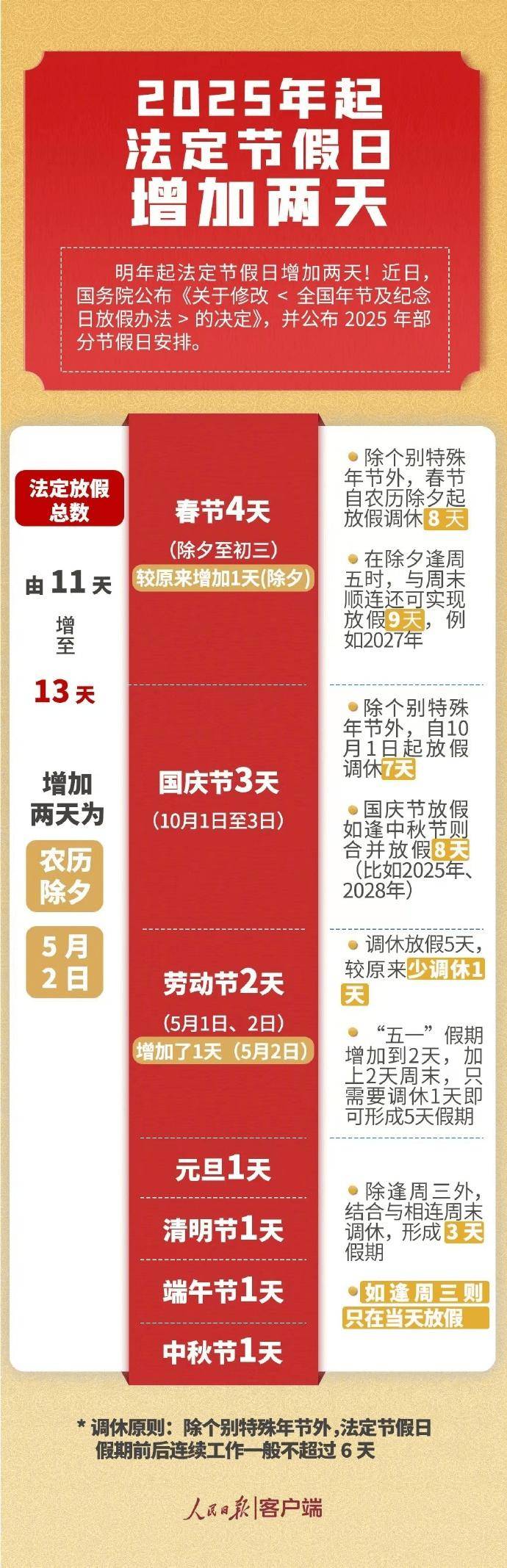 法定假期+2！2025放假安排出炉！内附出行推荐，玩转国内国外，这日子终于有盼头了！_搜狐网