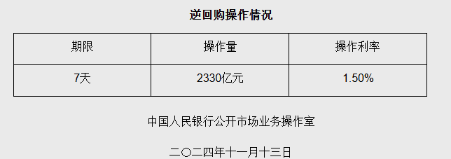 央行公开市场净投放2157亿元