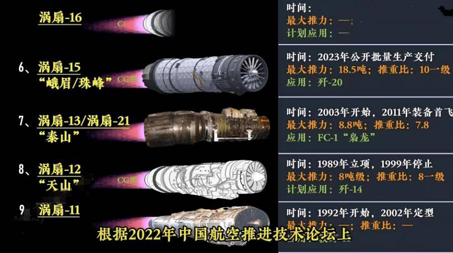 发动机_技术_法国