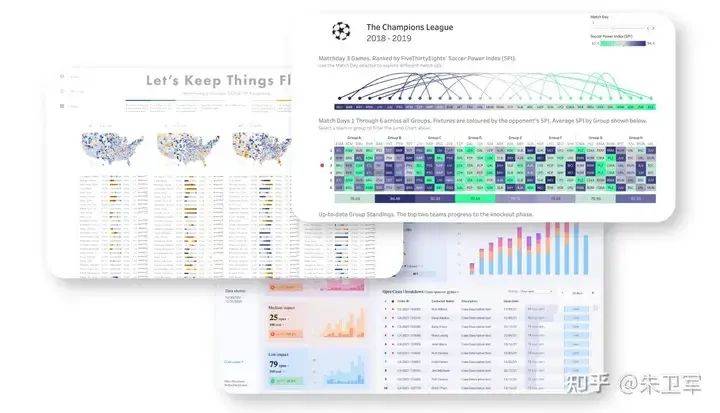 这两个数据可视化软件画图效果一流,值得一试