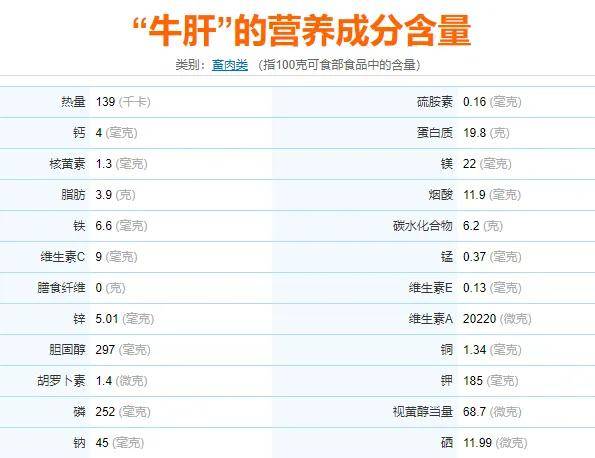 羊肝营养成分表100克图片