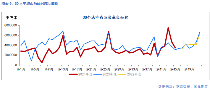 凤凰联盟网址【钢材】靴子落地 钢价回归现实(图4)