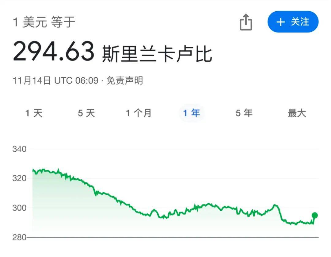 斯里兰卡| 卢比对美金同比升值10%以上！卢比还会如此强势吗？_搜狐网