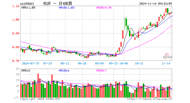 48%,重仓股华工科技涨0.15%,大族激光跌0.77%