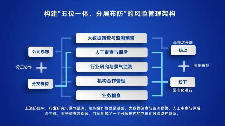 在全国农担体系风险管理培训会上，河南农担公司分享经验