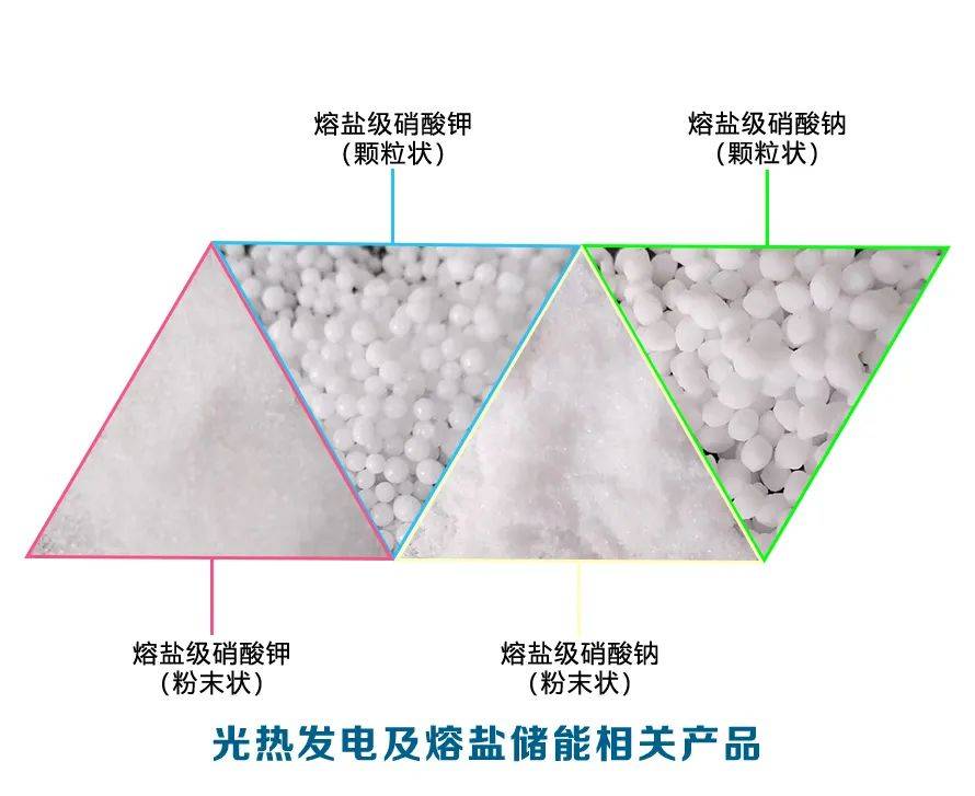 恒峰娱乐注册熔盐材料专业供应商联大化工加入CSPPLAZA会员单位(图4)