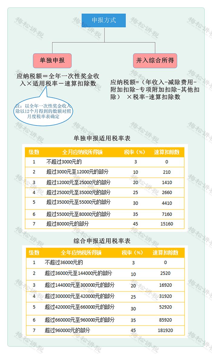 南宫28下载一个会计的水平能差到什么程度？因财务不懂税收政策企业被罚7万(图3)