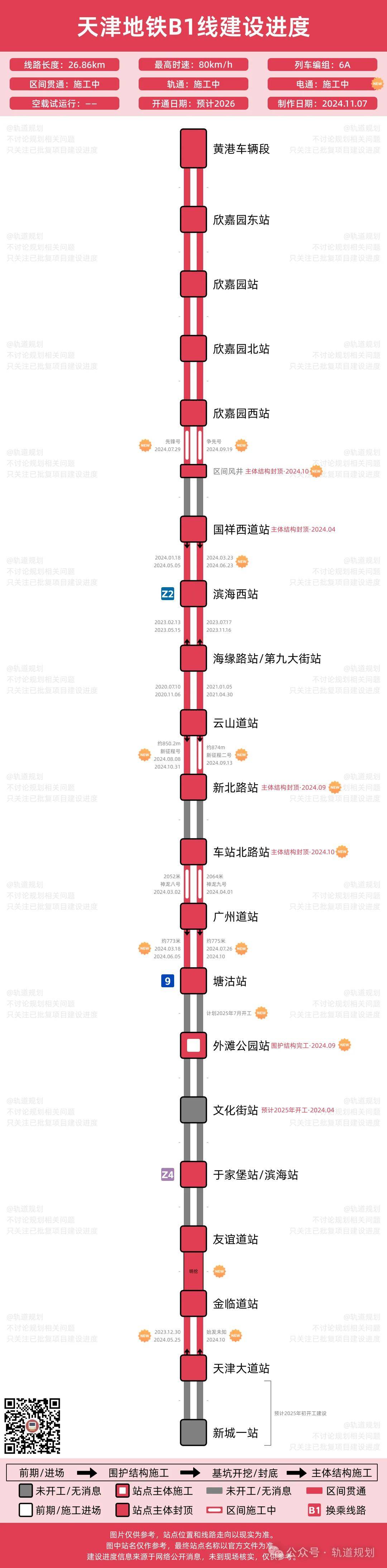 列车编组示意图图片