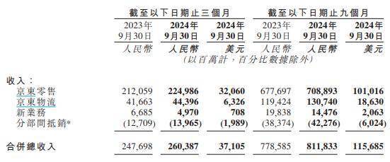 业绩持续超预期，「国补」助力下京东能买么？ | 智氪