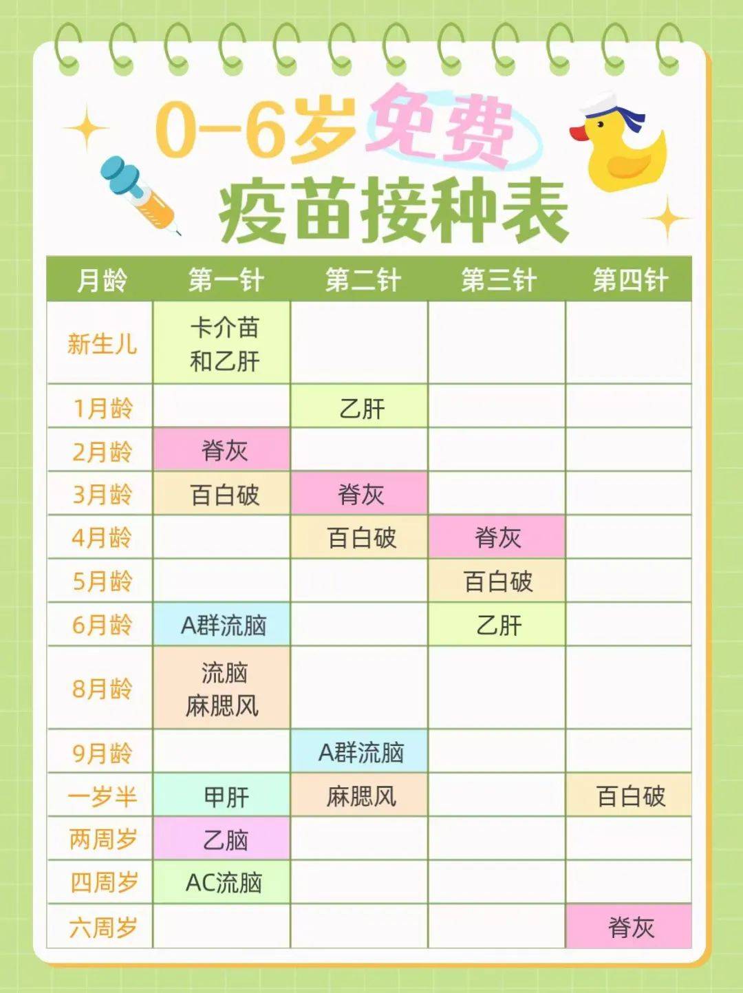  新型冠状病毒疫苗属于哪种疫苗类型接种(冠状病毒有哪些)