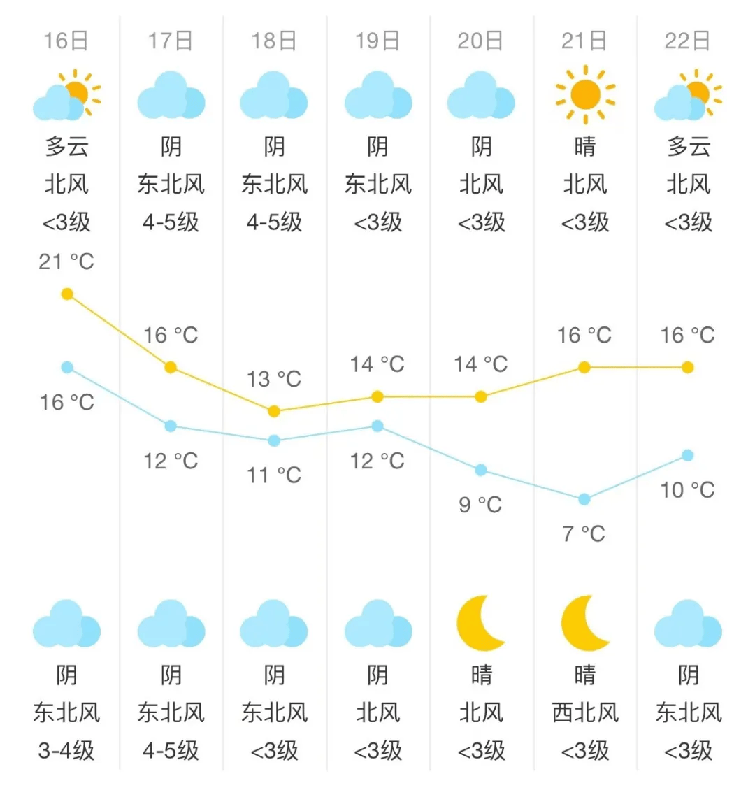 惠东黄埠天气预报