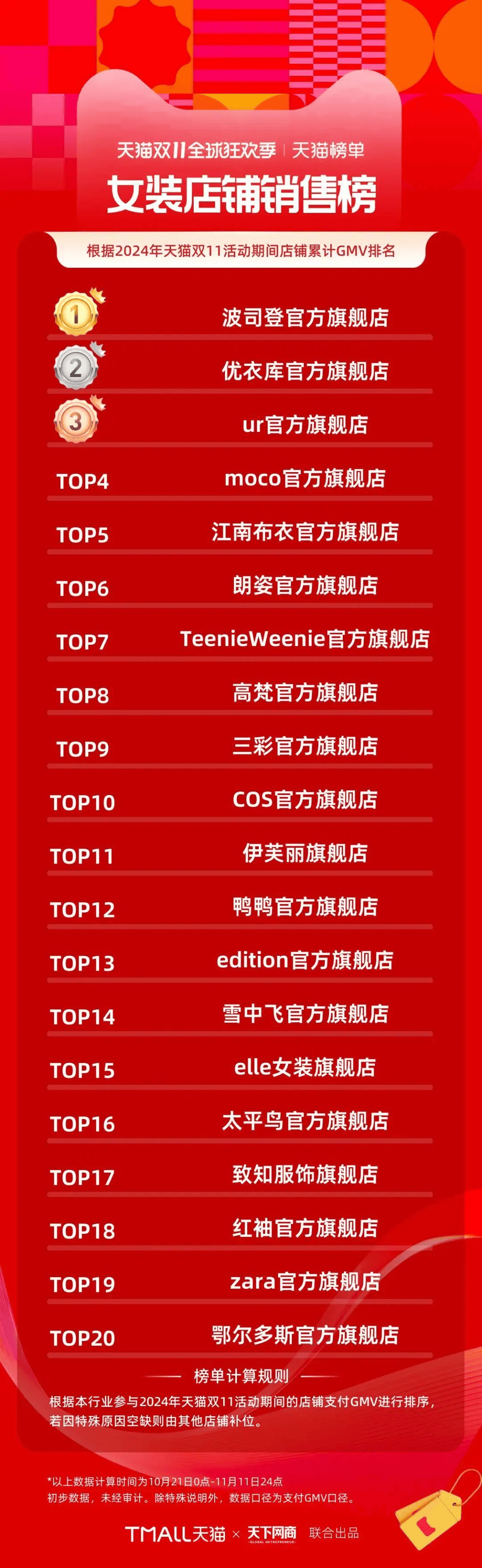 十大服装批发网站排行榜