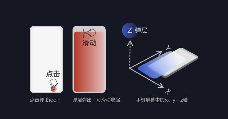 评论区设计的三个维度、九个考量点_用户_内容_盖楼