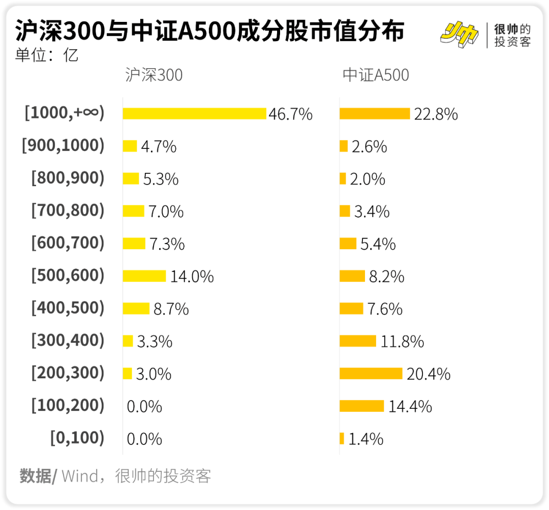 投资基金投资几个（基金投多少个比力
符合
）《多少比例投资基金》