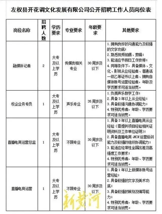 国企招运营总监为高中学历？多方回应