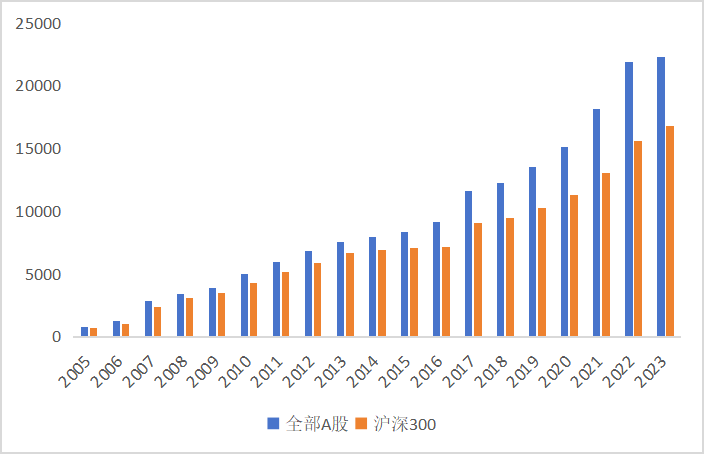 股票行情:东北证券董晨等：A股上市公司市值管理与政策建议