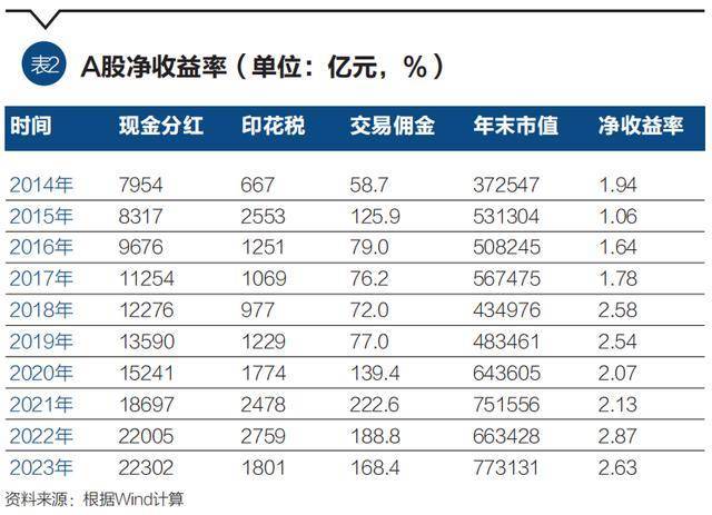 中国社科院尹中立：A股波动率高“罪魁祸首”是机构不是散户