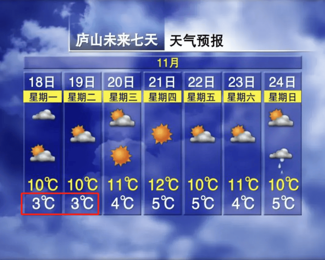 最低3℃！江西下雪时间在……
