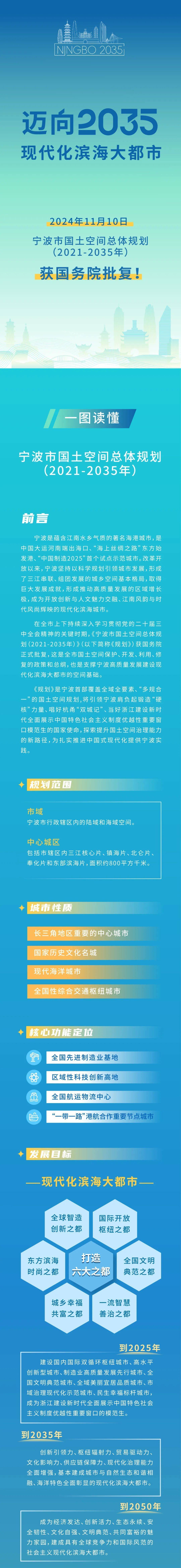 宁波新一轮国土空间总体规划公布 一图读懂