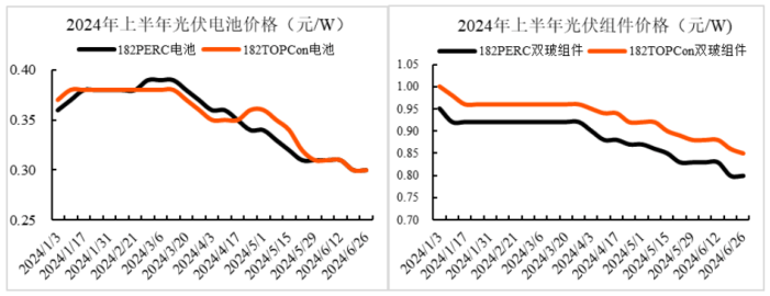 第三季度再亏10亿，逆势扩产的爱旭股份，资产负债率竟高达82.90%