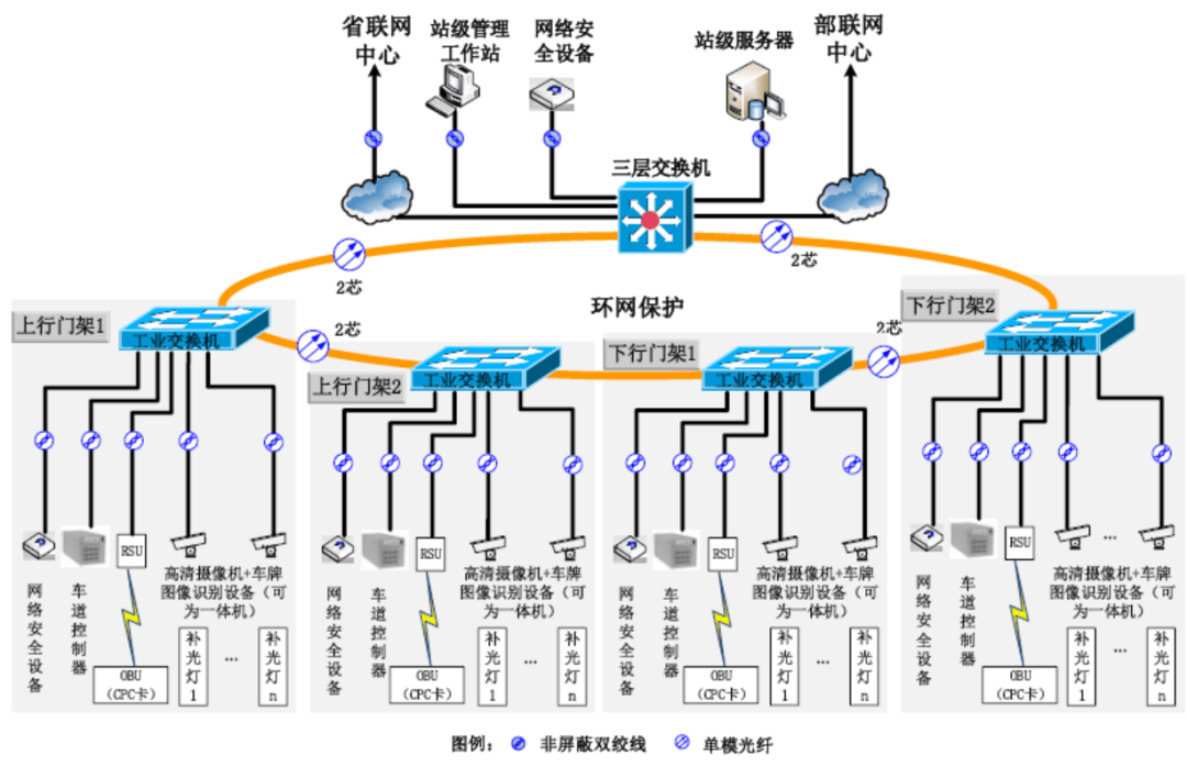 极速可靠,威努特助力高速公路构建综合信息化网络