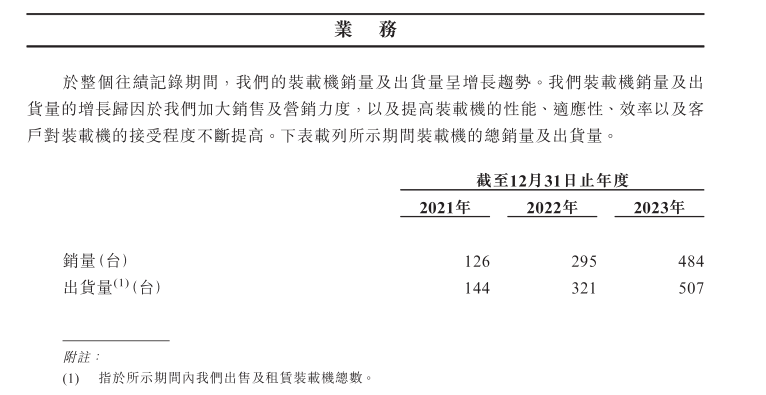 工程车“造车新势力”博雷顿冲刺港股上市 核心产品出货量前后披露不一致