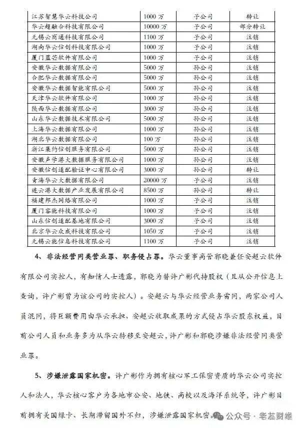 伪造印章/合同/物流/银行流水/完税凭证等，某独角兽被爆：骗投超30亿元