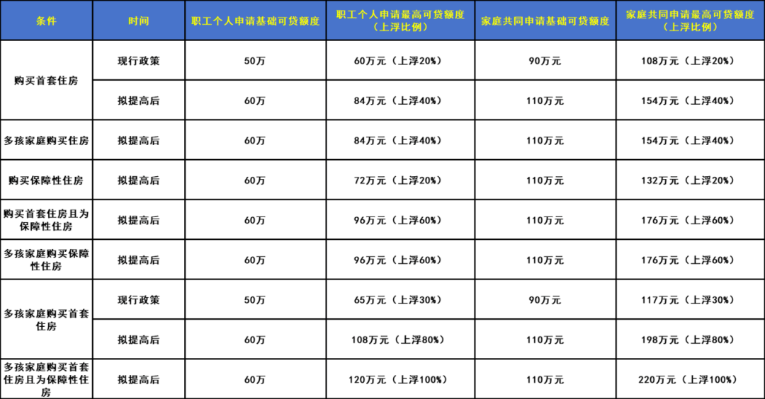 深圳公积金怎么查询(深圳公积金怎么查询提取进度)