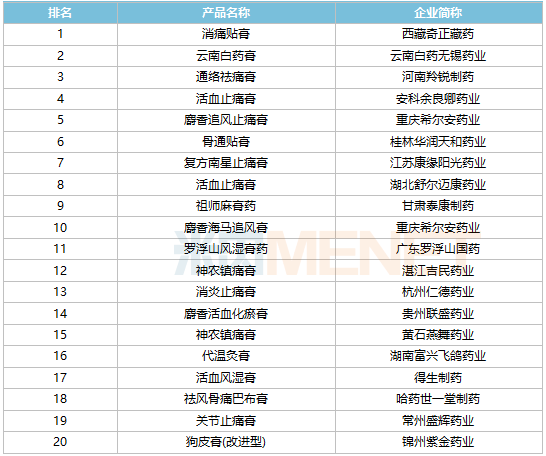 妇科药暴涨383%,奇正,羚锐……独家产品霸屏,3款1类新药来袭