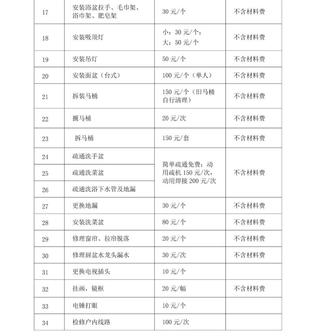 住宅物业维修资金是什么(物业的维修资金是什么)