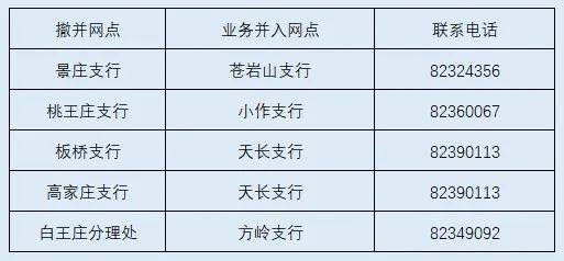 井陉6家银行终止营业！