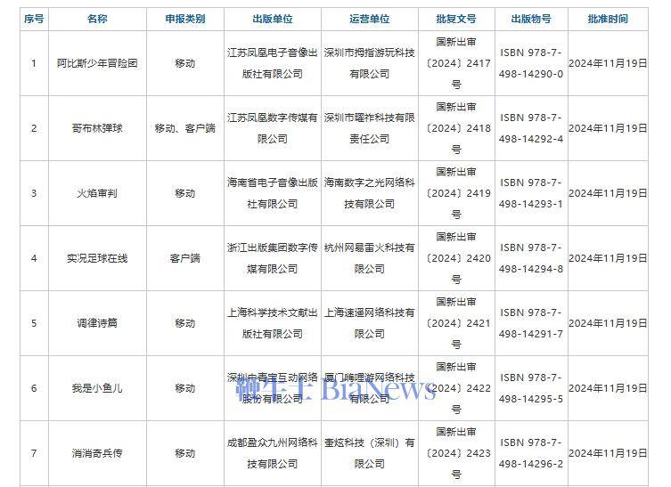 11月共有7款进口游戏获批