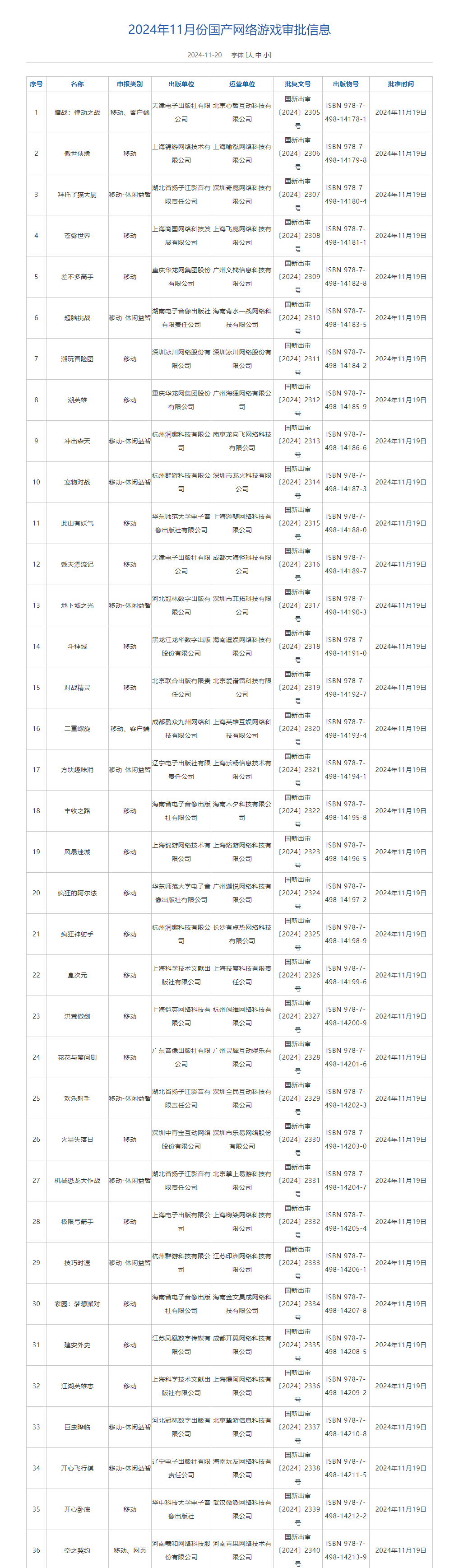 羊了个羊 过审 11月112款版号下发！网易灵犀游族获批 二重螺旋