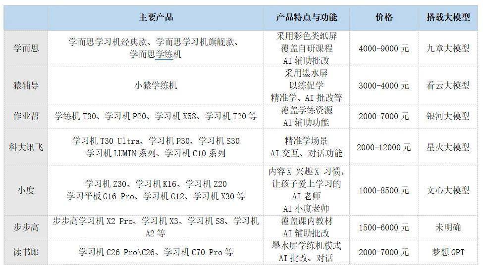 没有一个家长逃得过「学习机」？ | 氪金·大消费