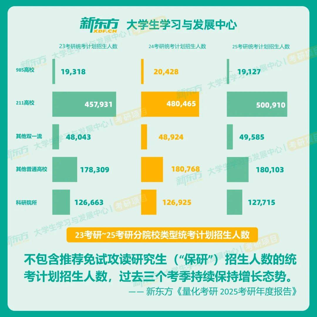 官宣考研重大利好（25考研OB视讯英语大纲附录必背核心词Da