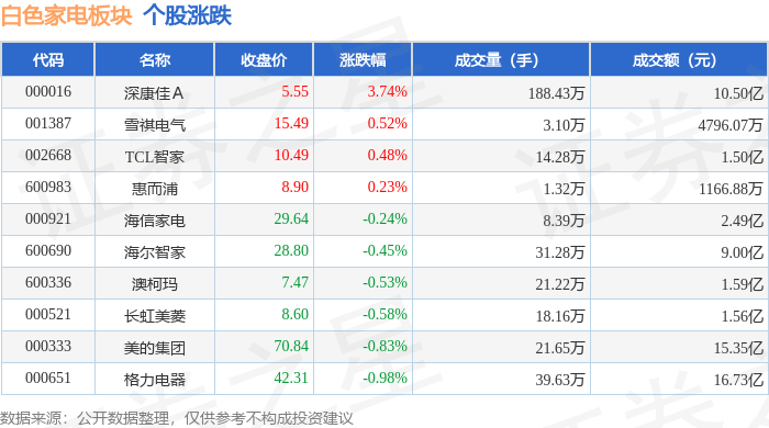 格力近十年涨了多少倍图片