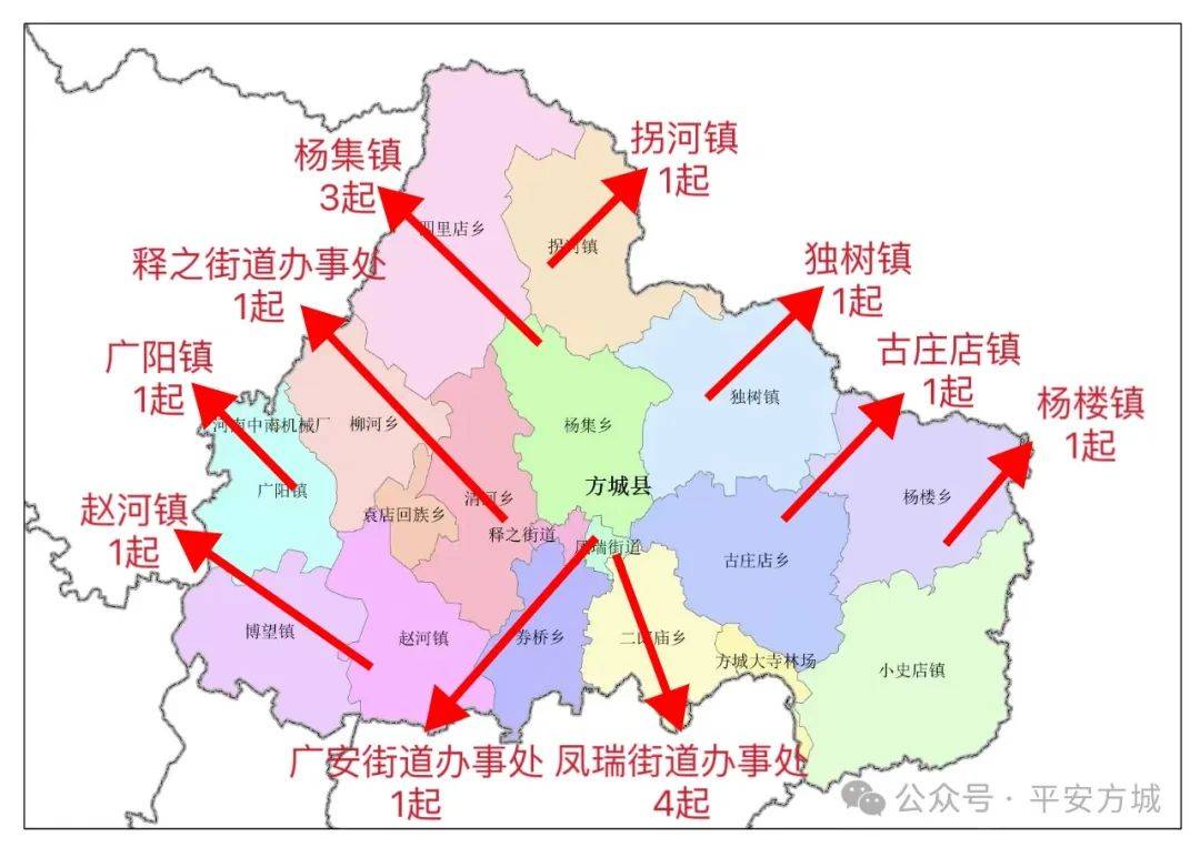 方城本周案发15起!