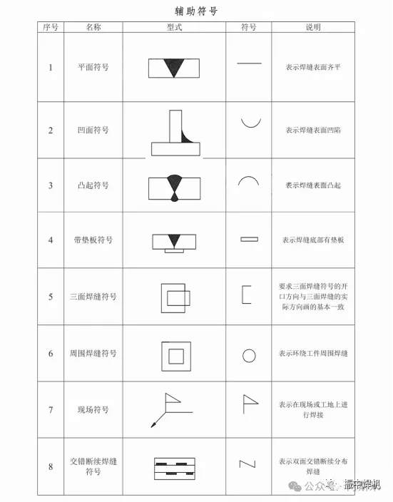 交错焊接符号图片