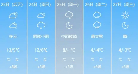 寒潮要来！大风+中雨、局部大雪，山东最新预报