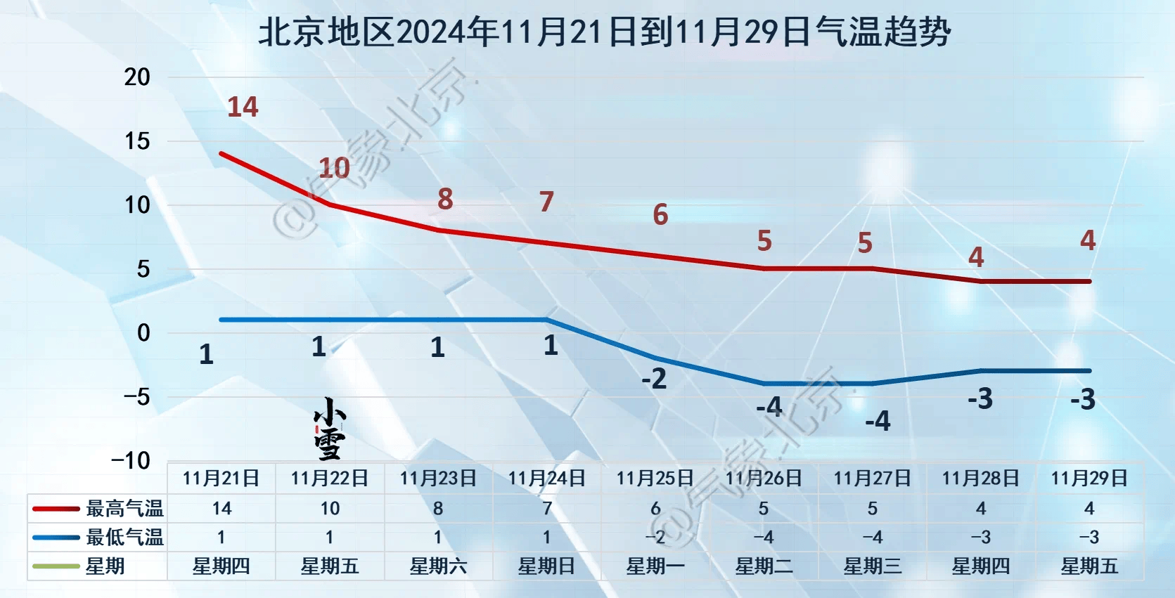 本周末强冷空气来袭，北京是否会迎来“初雪”？