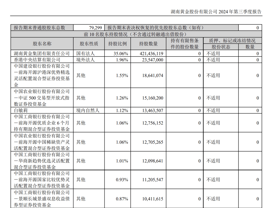 突然就涨停，近8万股民嗨翻！价值6000亿元的金矿在本省被发现，市值200亿公司回应：矿不是我们的，是股东的