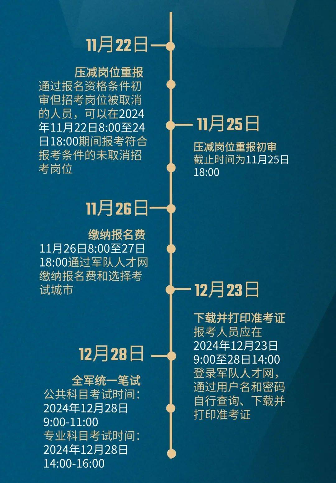 速看2025年军队文职招考后续时间线!