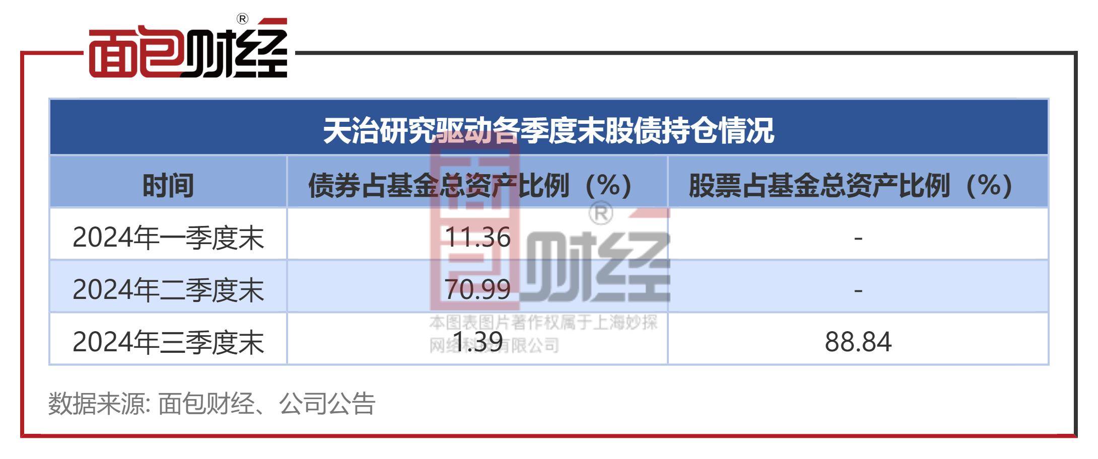 天天基金出资产证明吗 来自搜狐网