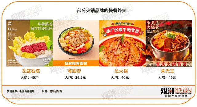 火锅做外卖，降维打击还是水土不服？