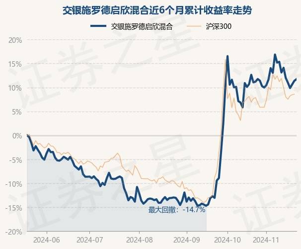 交银启欣混合010143图片