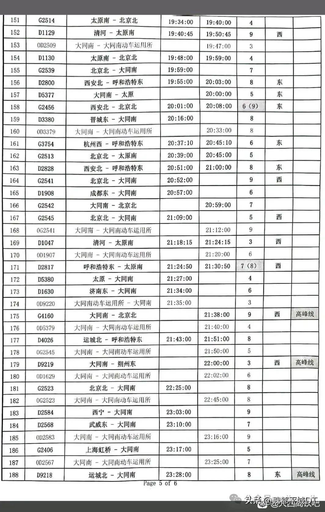 集大原高铁通车在即,2025年一季度调图大同南站车次出炉