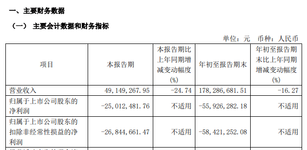 “童乐鱼电竞入口装第一股”风波不断(图4)